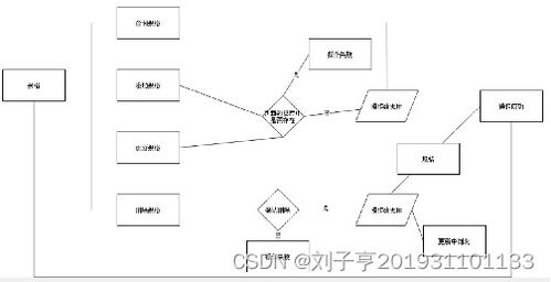 商品后台管理系统 项目一