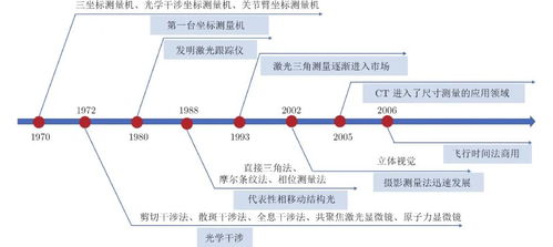 机器人感知与控制关键技术及其智能制造应用