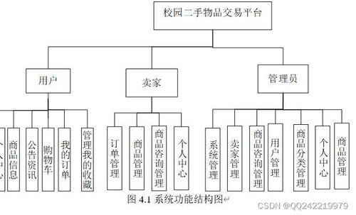 前后端分离vue nodejs校园二手闲置旧货物品交易系统0tk5c