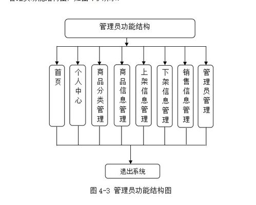 基于php mysql实现超市商品管理系统附