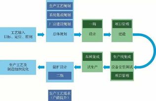 智能制造系统解决方案分享 汽车整车制造工厂