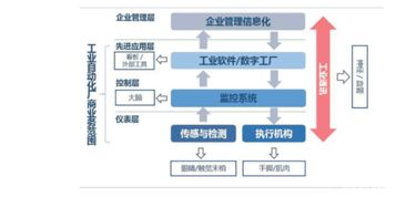 工业4.0时代 自动化企业任重而道远