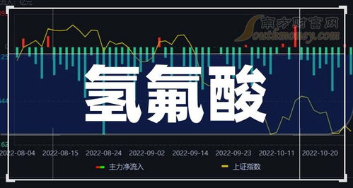 主板5大氢氟酸公司排名 主板氢氟酸概念上市公司