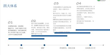 13亿的人在等的蓝海项目,亚马逊erp采集系统