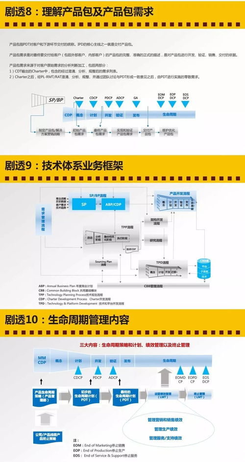 10 26 28 产品经理提升班 从产品战略 产品规划 产品开发到产品上市 ipd