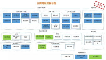 财务共享服务中心还只是一个概念吗