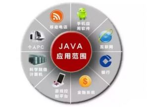 学java的人那么多 现在学习java有用吗