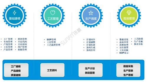 标准mes系统 工厂数字化生产管理系统 解决方案2021版