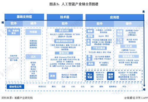 人工智能技术 未来各行业的影响与机遇