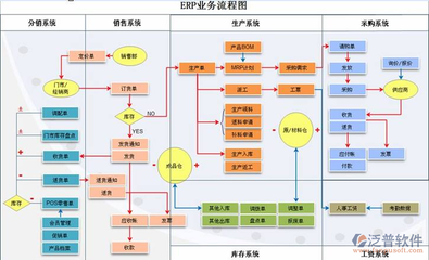 erp企业系统有哪些