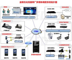 捷思锐献力金陵石化烷基苯厂多媒体调度系统建设