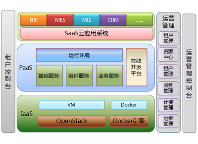 SIXCloud云平台