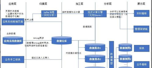 5年数据总监主动辞职 那些没用可视化报表的人,后来都怎么样了