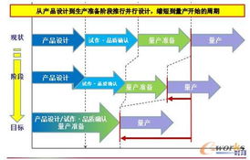 如何有效利用plm系统与erp系统业务结合要点