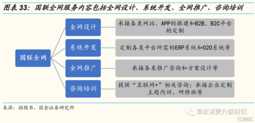 【国金研究】国联股份深度:To B电商踏浪者,工业品产业枢纽势渐成