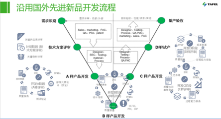 塔菲尔电池顾国洪 :制订基于安全的车规级动力电池企业标准